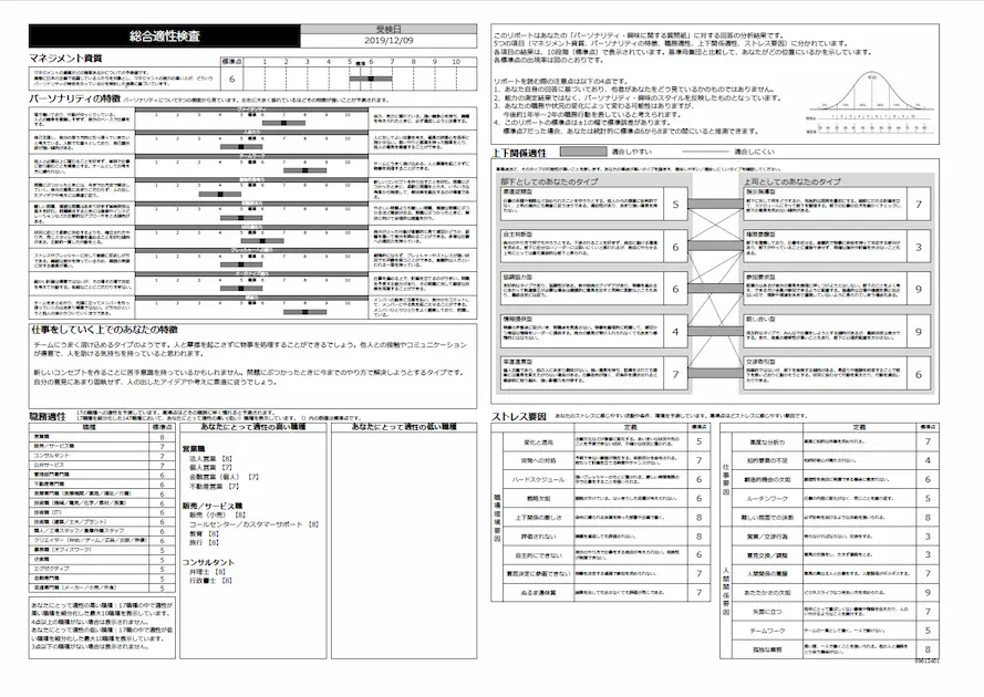 ミイダスのコンピテンシー診断の実際の結果