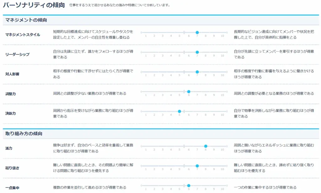 ミイダスコンピテンシー診断の結果