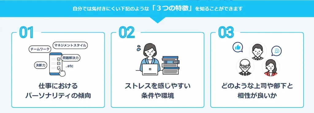 ミイダスコンピテンシー診断のトップページ
